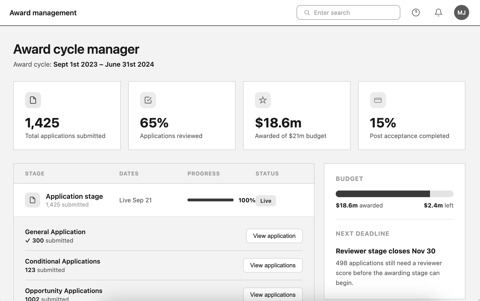 Award Cycle Manager: dashboard view